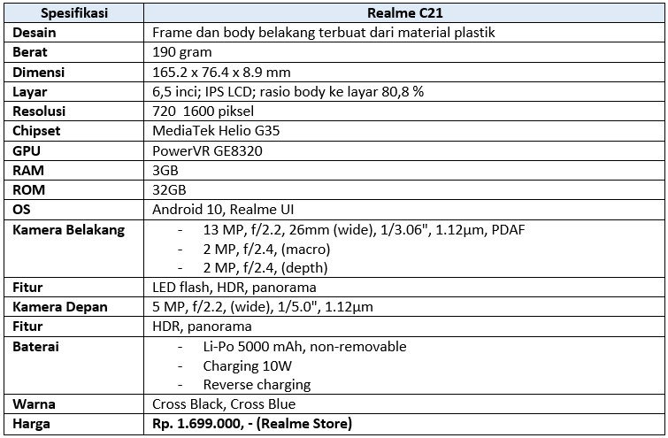 spesifikasi lengkap Realme C21 (Dok.Istimewa Droila)