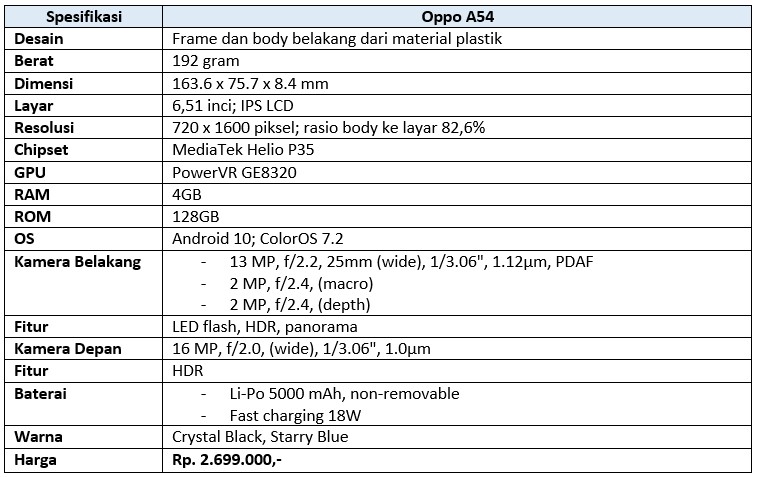 Spek lengkap Oppo A54 (Dok.Istimewa Droila)
