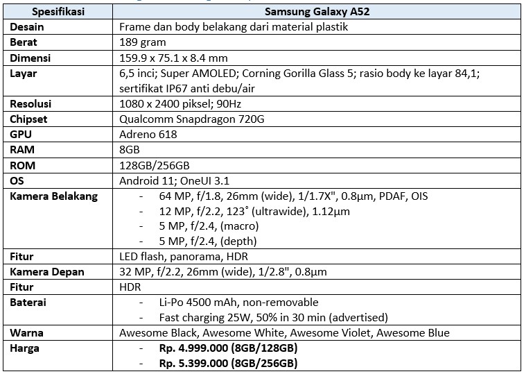 Spek lengkap Samsung Galaxy A52 (Dok.Istimewa/Droila)