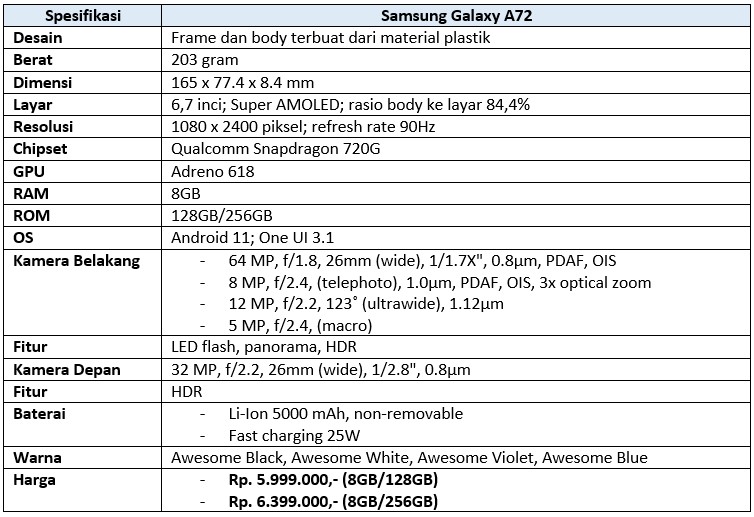 Spek lengkap Samsung Galaxy A72 (Dok.Istimewa Droila)