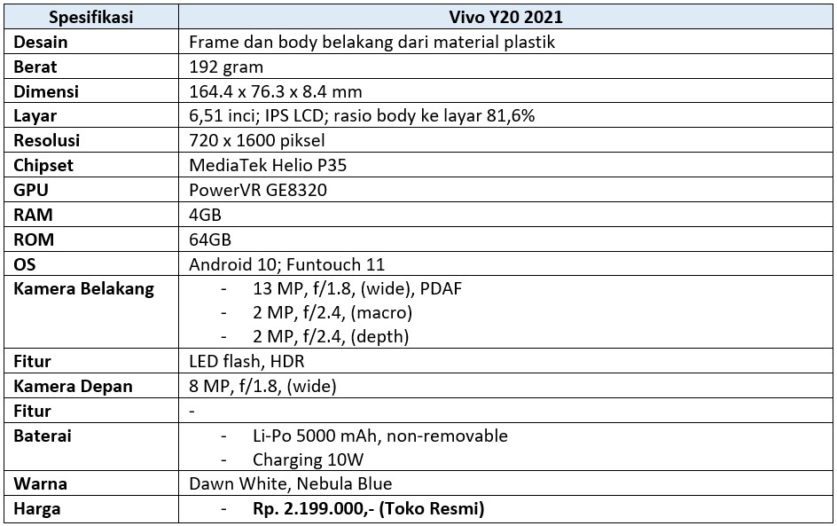 Spek lengkap Vivo Y20 2021 (Dok.Istimewa Droila)