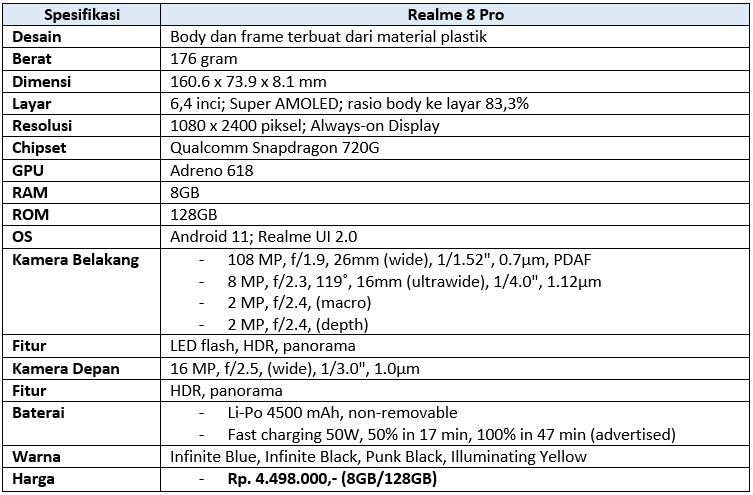 Spesifikasi lengkap Realme 8 Pro (Dok.Istimewa/Droila)
