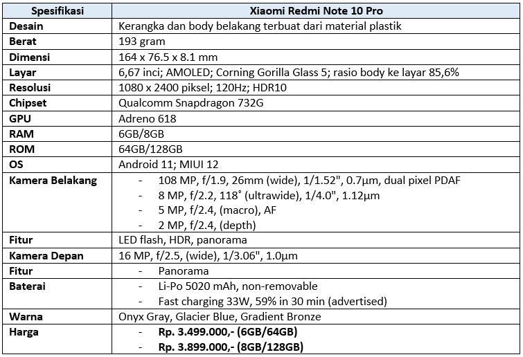 Spesifikasi lengkap Redmi Note 10 Pro (Dok.Istimewa/Droila)