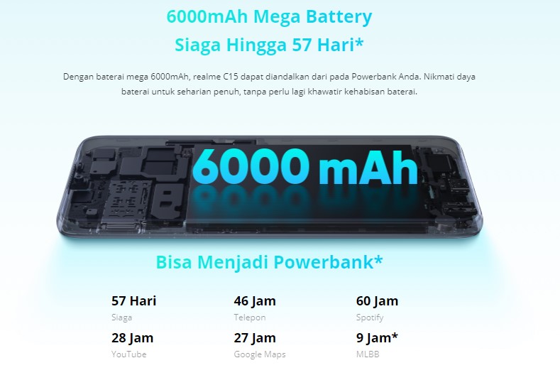 Daya tahan baterai Realme C15 (Realme Indonesia)