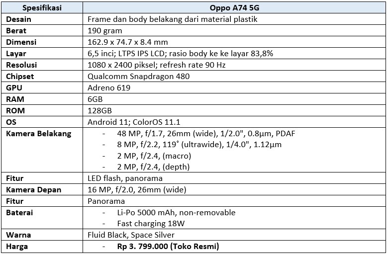 Spek lengkap Oppo A74 5G (Dok.Istimewa Droila)
