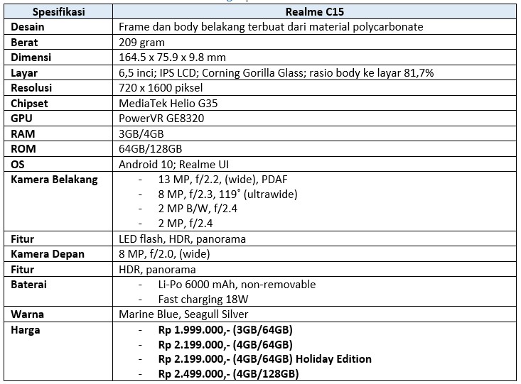 Spek lengkap Realme C15 (Dok.Istimewa/Droila)