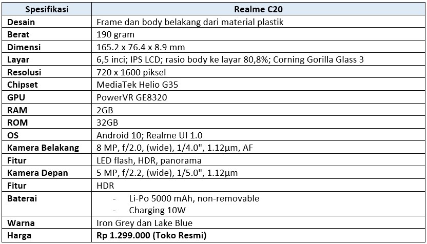 Spek lengkap Realme C20 (Dok.Istimewa Droila)