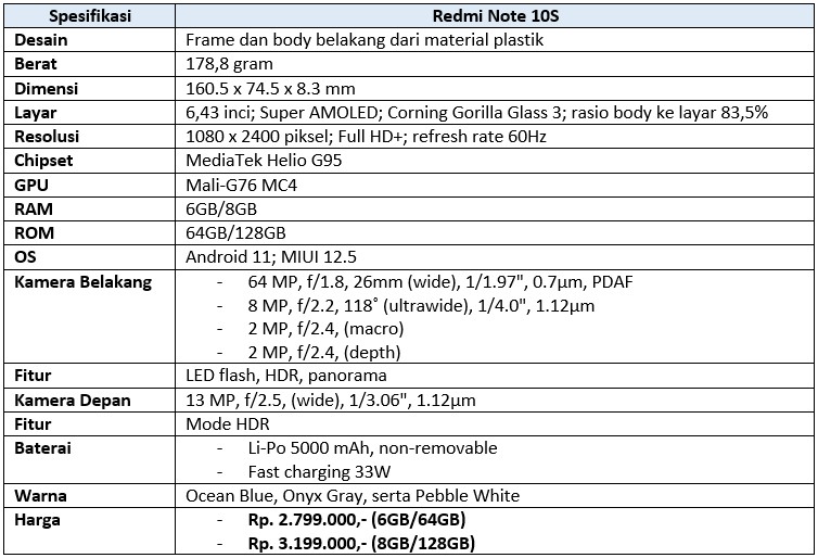 Spek lengkap Redmi Note 10S (Dok.Istimewa/Droila)