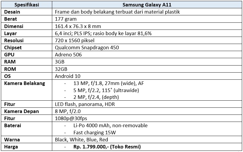 Spek lengkap Samsung Galaxy A11 (Dok.Istimewa Droila)