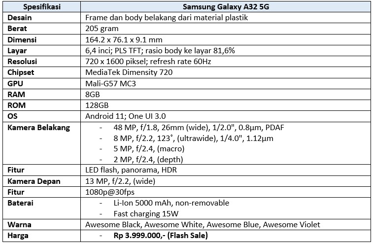 Spesifikasi lengkap Galaxy A32 5G (Dok.Istimewa Droila)