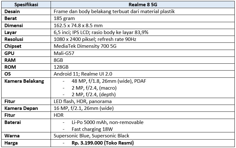 Spek lengkap Realme 8 5G (Dok.Istimewa/Droila)