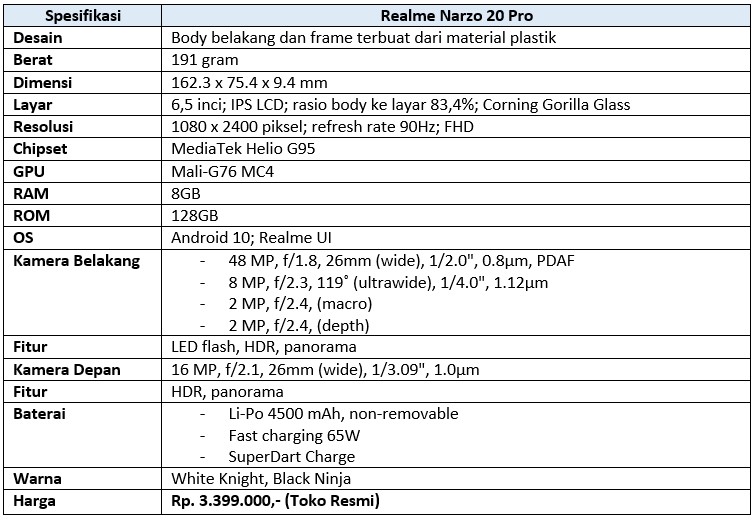 Spek lengkap Realme Narzo 20 Pro (Dok.Istimewa Droila)