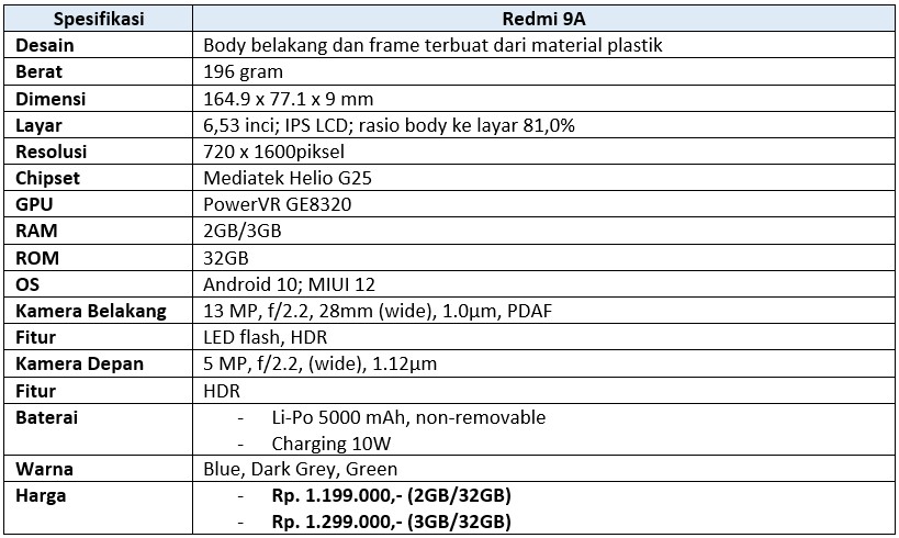 Spesifikasi lengkap Redmi 9A (Dok.Istimewa Droila)