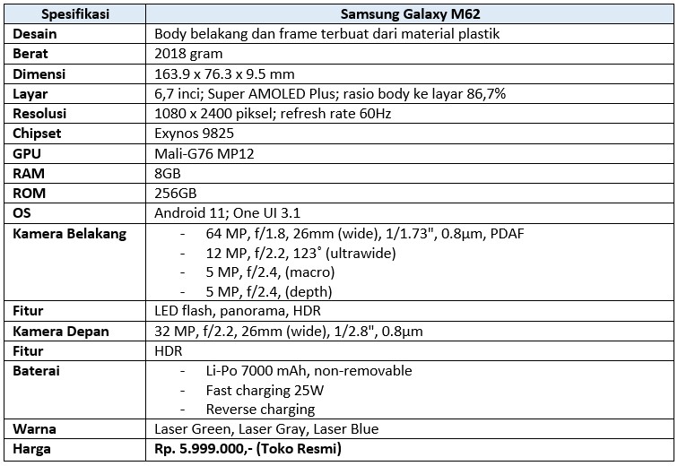 Spesifikasi lengkap Samsung Galaxy M62 (Dok.Istimewa/Droila)