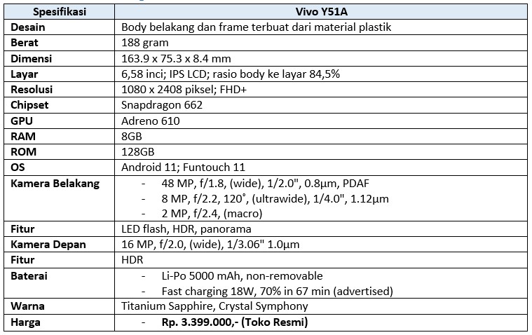 Spesifikasi lengkap Vivo Y51 (Dok.Istimewa Droila)
