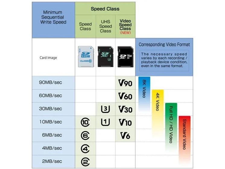 Jenis kartu SD atau microSD (Makeuseof)