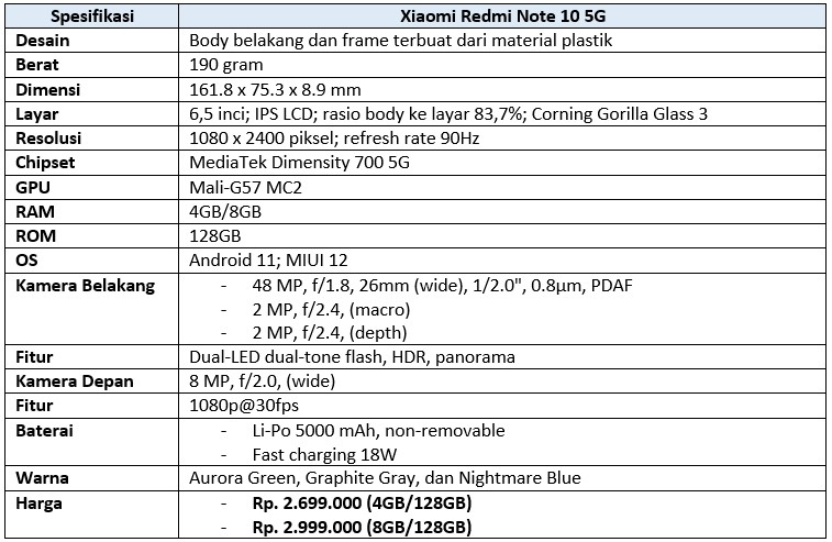Redmi Note 10 5G spesifikasi lengkap (Dok.Istimewa Droila )