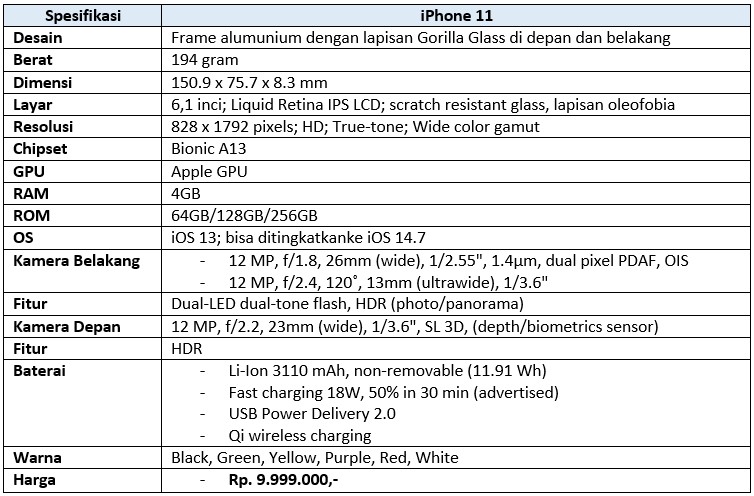 Spek lengkap iPhone 11 (Dok.Istimewa Droila)