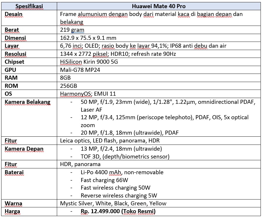 Spesifikasi lengkap Huawei Mate 40 Pro (Dok.Istimewa Droila)