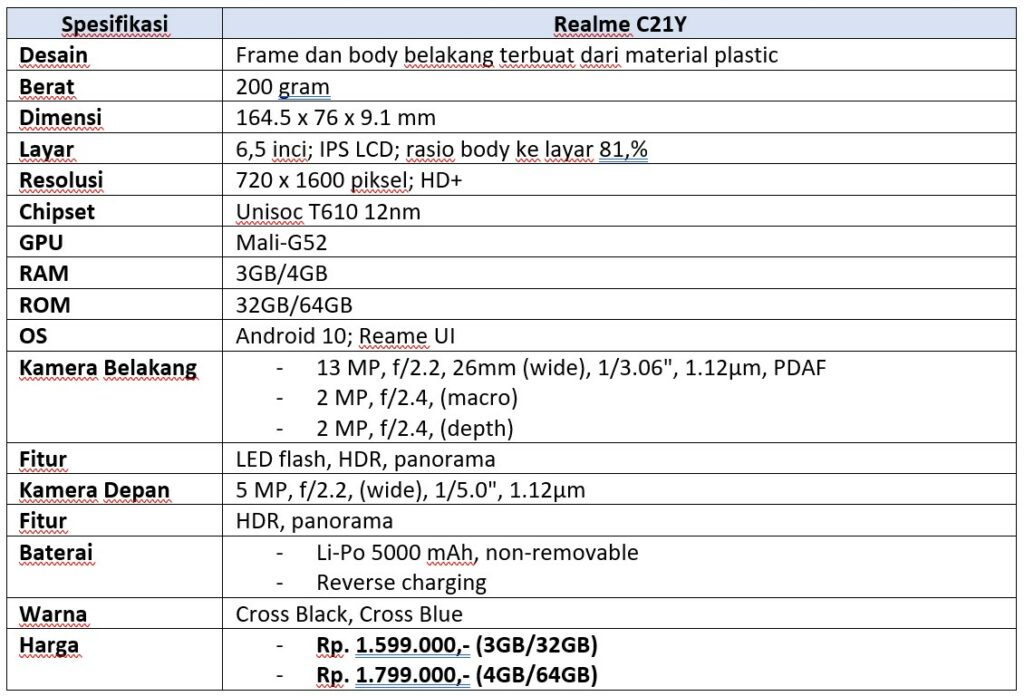 Spesifikasi lengkap Realme C21Y (Dok.Istimewa Droila)