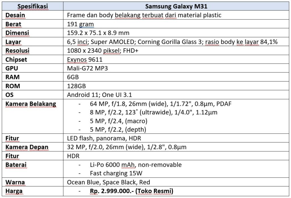 Spesifikasi lengkap Samsung Galaxy M31 (Dok.Istimewa Droila)