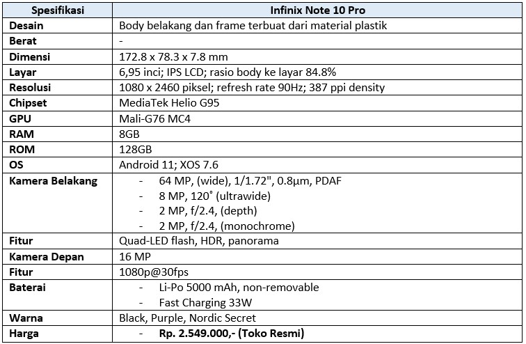 Tabel spesifikasi Infinix Note 10 Pro (Dok.Istimewa Droila)