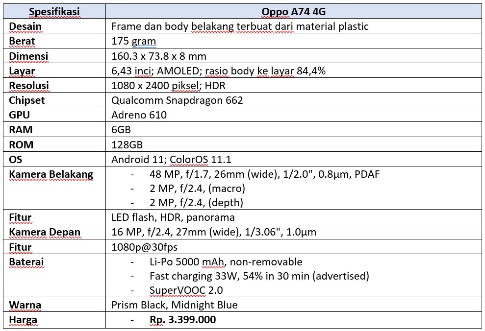 Spek lengkap Oppo A74 4G (Dok.Istimewa Droila)