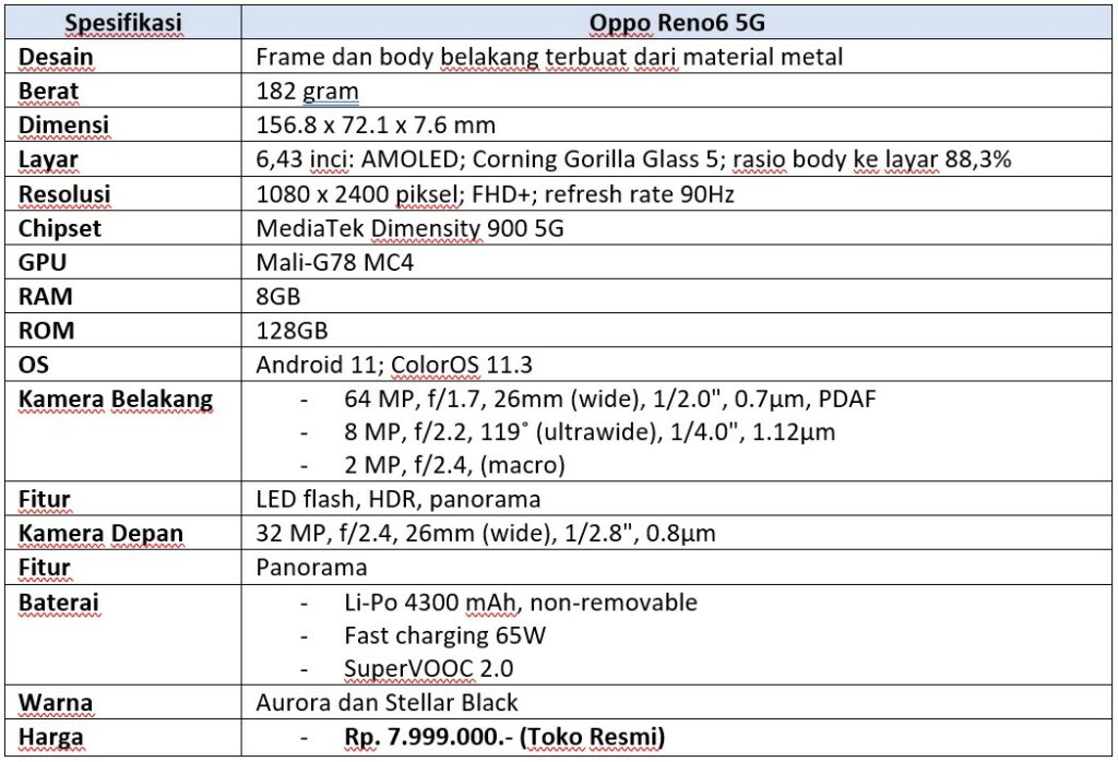 Spek lengkap Oppo Reno6 5G (Dok.Istimewa Droila)