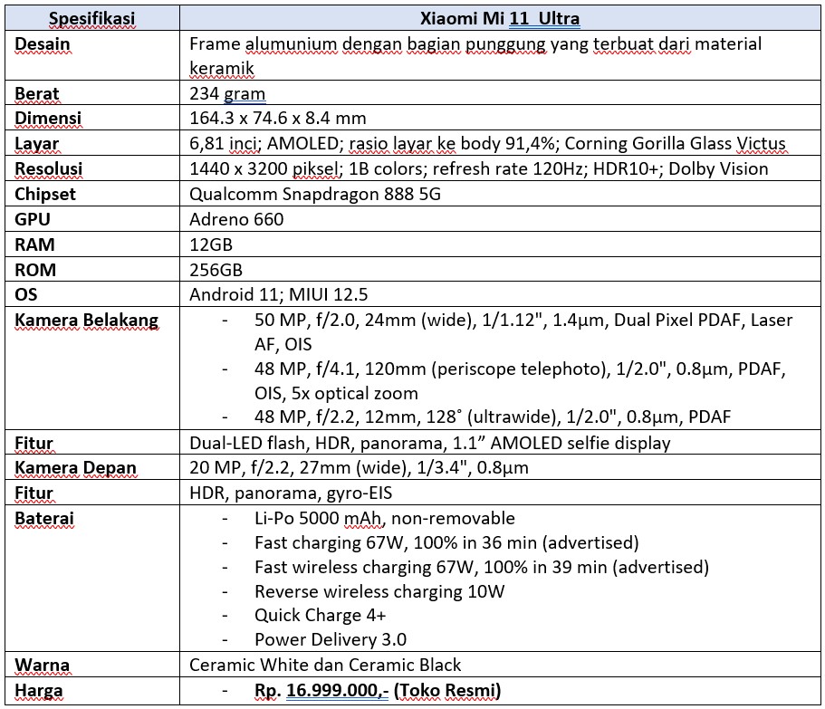 Spek lengkap Xiaomi Mi 11 Ultra (Dok.Istimewa Droila)