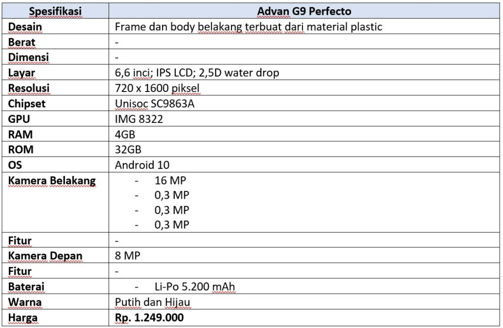 Spek lengkap Advan G9 Perfecto (Dok.Istimewa Droila)