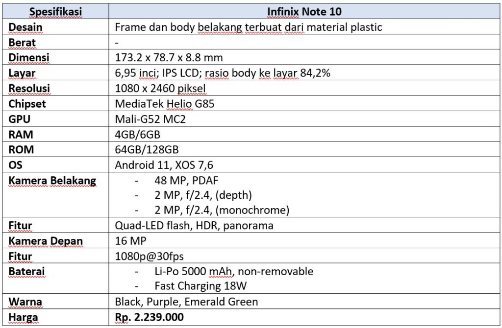 Spek lengkap Infinix Note 10 (Dok.Istimewa/Droila)
