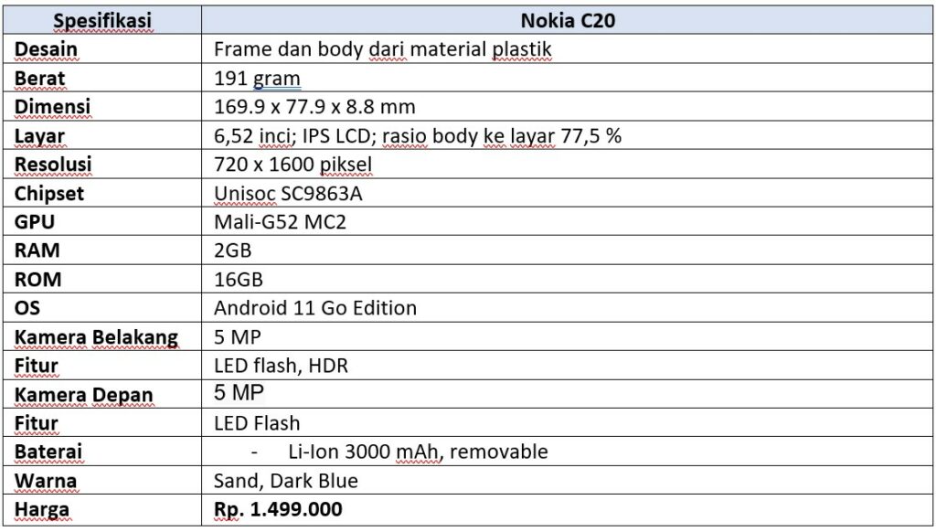 Spek lengkap Nokia C20 (Dok.Istimewa Droila)