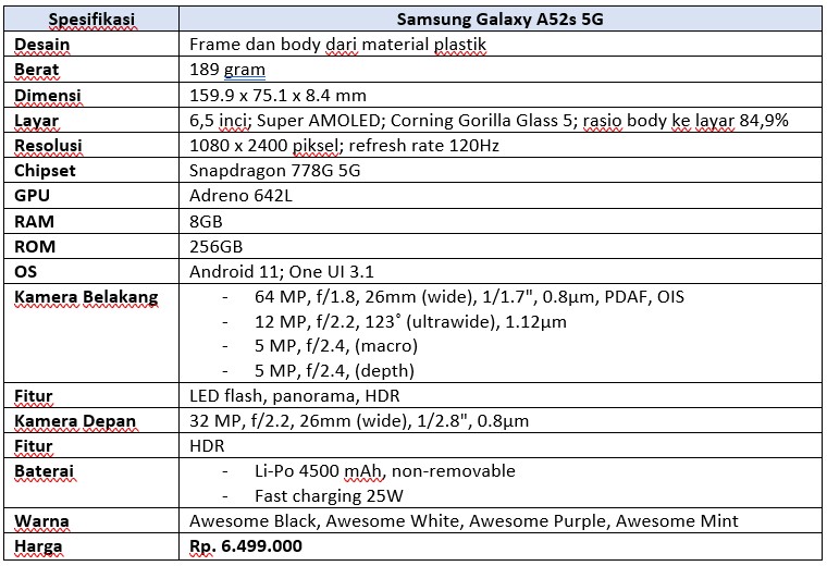 Spek lengkap Samsung A52s 5G (Dok.Istimewa Droila)