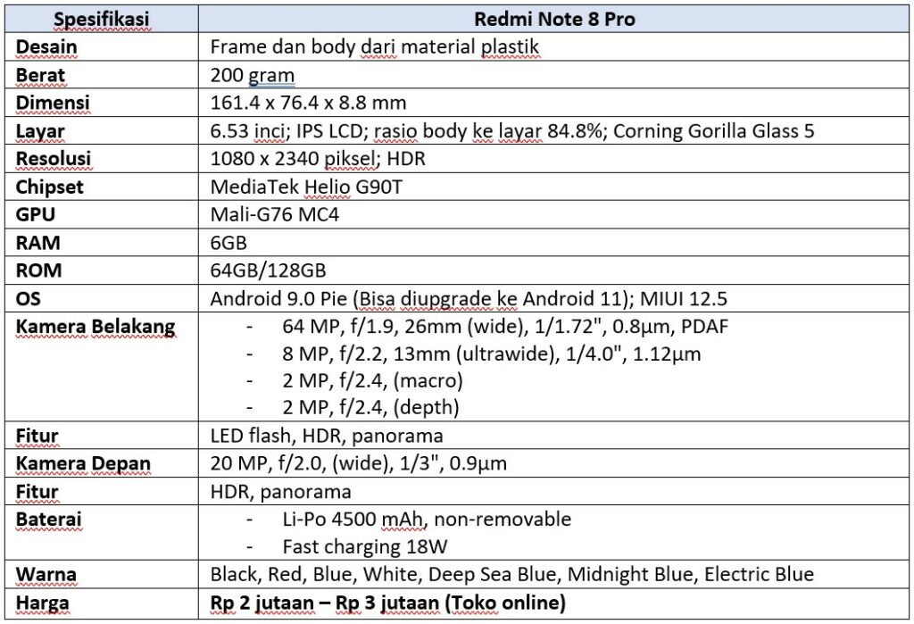 Spesifikasi lengkap Redmi Note 8 Pro (Dok Istimewa Droila)