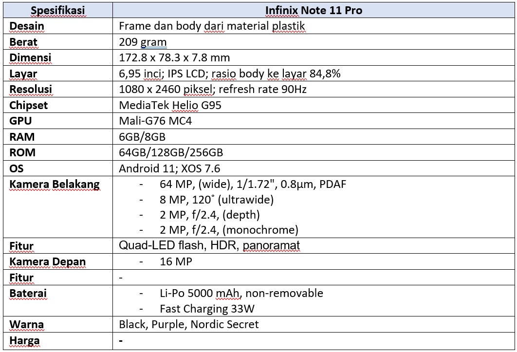 Телефон инфиникс нот 30 характеристики. Infinix Note 11 и Infinix Note 11 Pro. Инфиникс ноут 11 про характеристики. Infinix Note 11 обзор. Infinix Note 30 характеристики таблица.