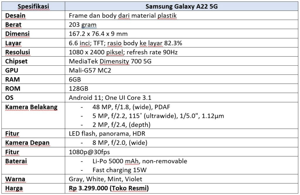 Spek lengkap Samsung Galaxy A22 5G (Dok.Istimewa Droila)