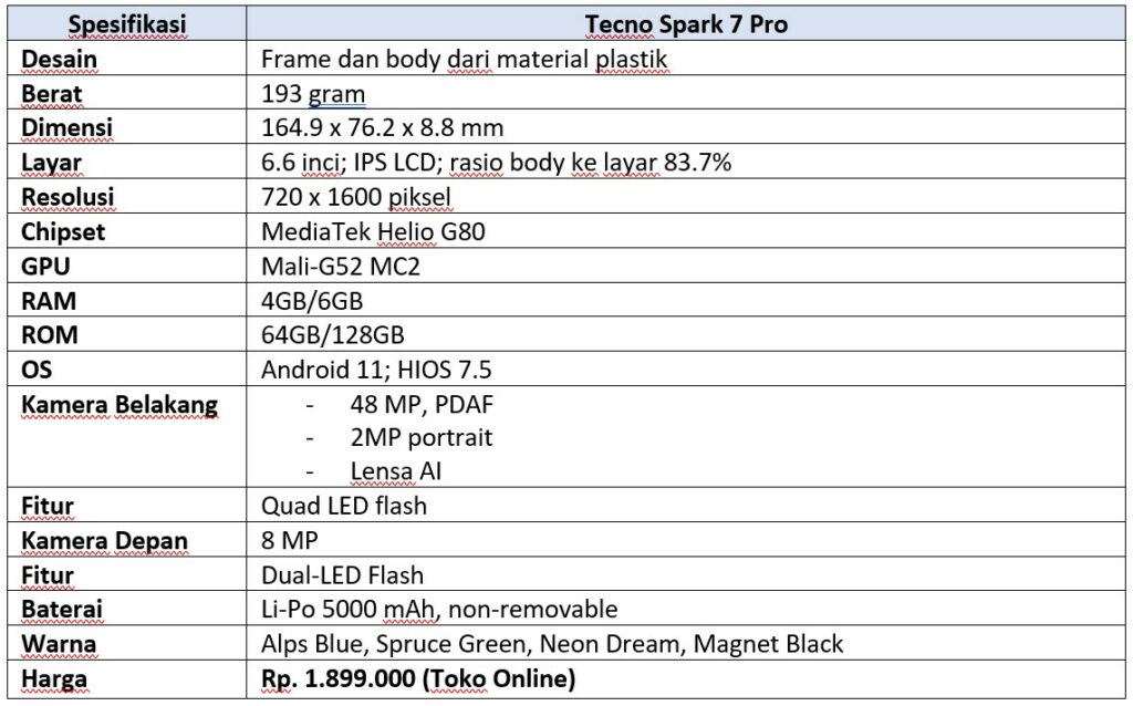 Spek lengkap Tecno Spark 7 Pro (Dok.Istimewa Droila)