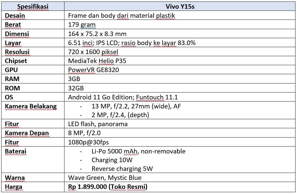 Spek lengkap Vivo Y21s 2021 (Dok.Istimewa Droila)
