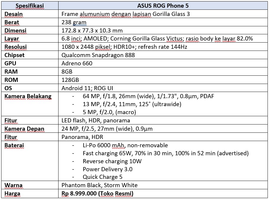Spek lengkap ASUS ROG Phone 5 (Dok.Istimewa Droila)