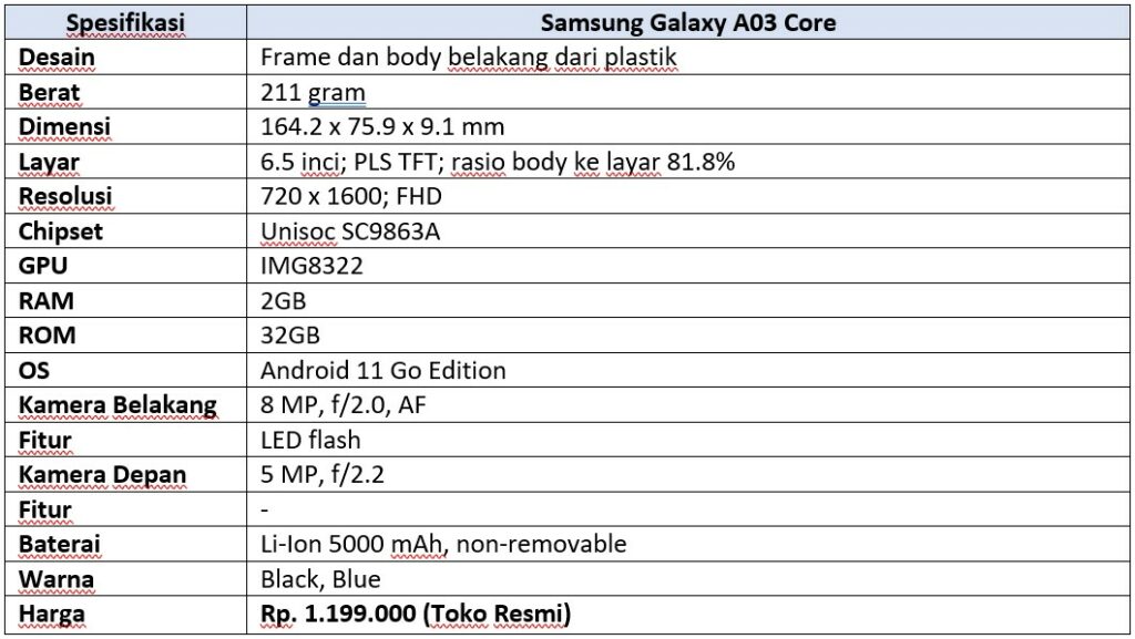 Spek lengkap Samsung Galaxy A03 Core (Dok.Istimewa Droila)