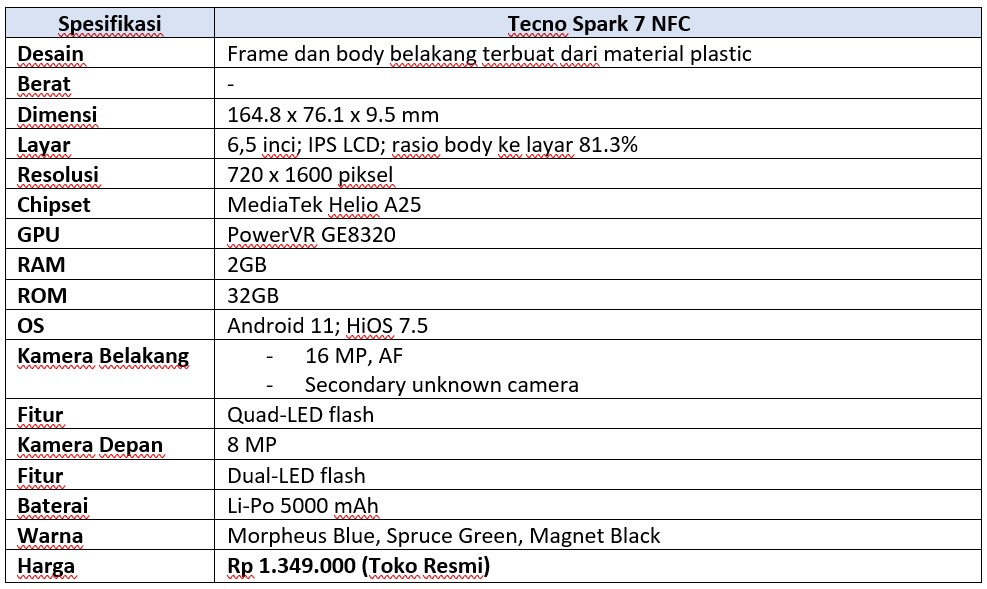 Spek lengkap Tecno Spark 7 NFC (Dok.Istimewa Droila)
