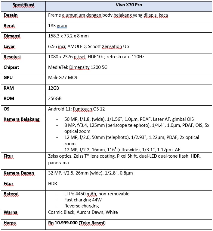 Tabel spesifikasi Vivo X70 Pro (Dok.Istimewa Droila)