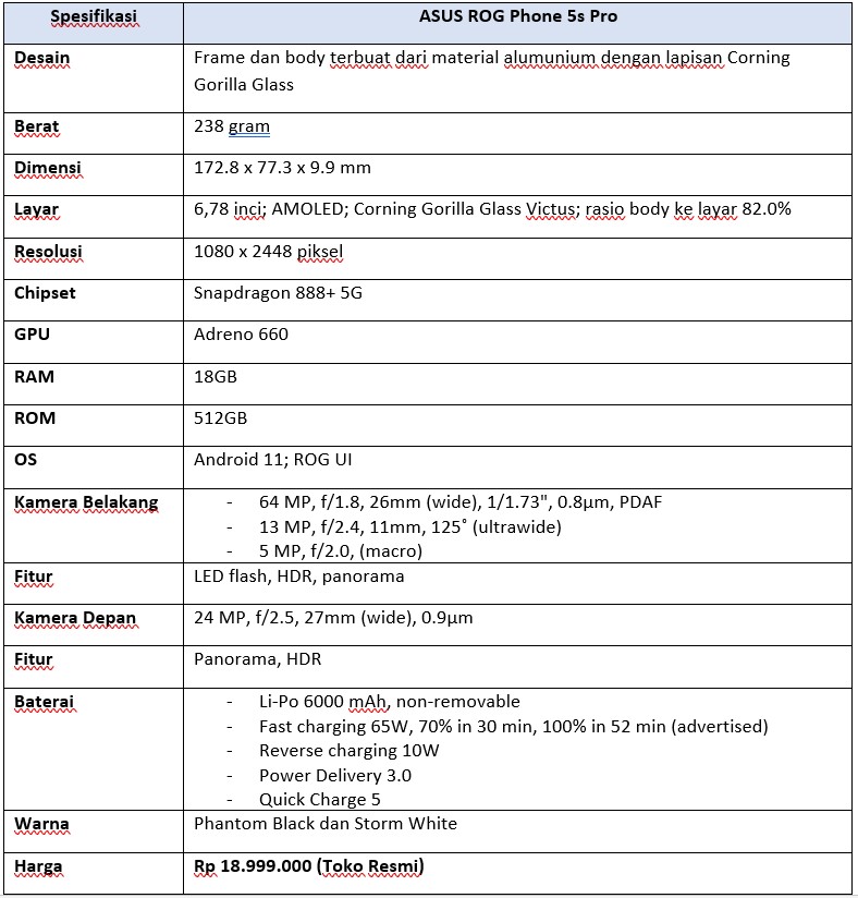 spek lengkap ASUS ROG Phone 5s Pro (Dok.Istimewa Droila)
