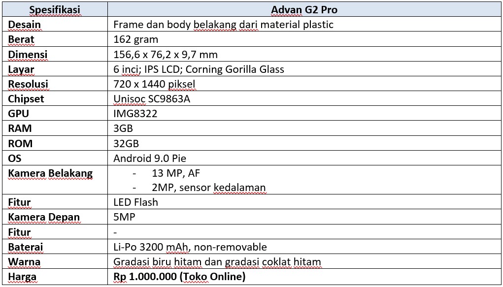 Spek lengkap Advan G2 Pro (Dok.Istimewa Droila)