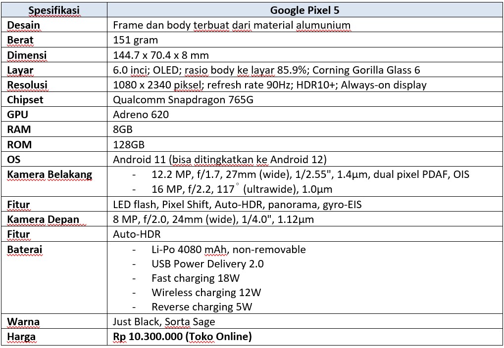 Spek lengkap Google Pixel 5 (Dok.Istimewa Droila)
