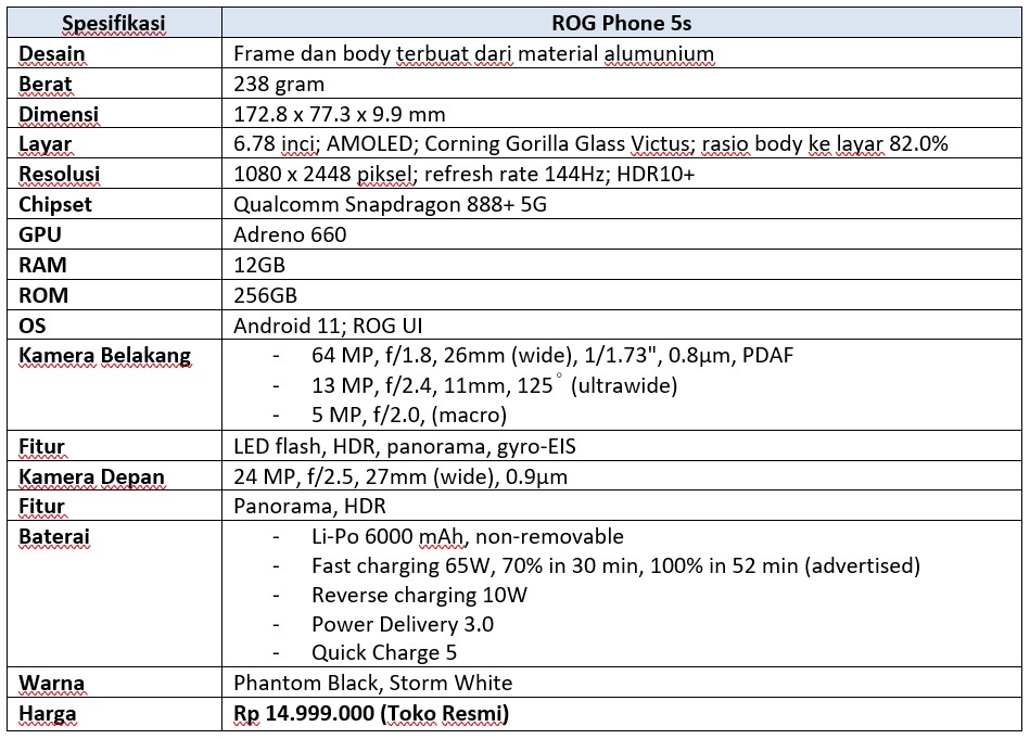 Spek lengkap ROG Phone 5s (Dok.Istimewa Droila)