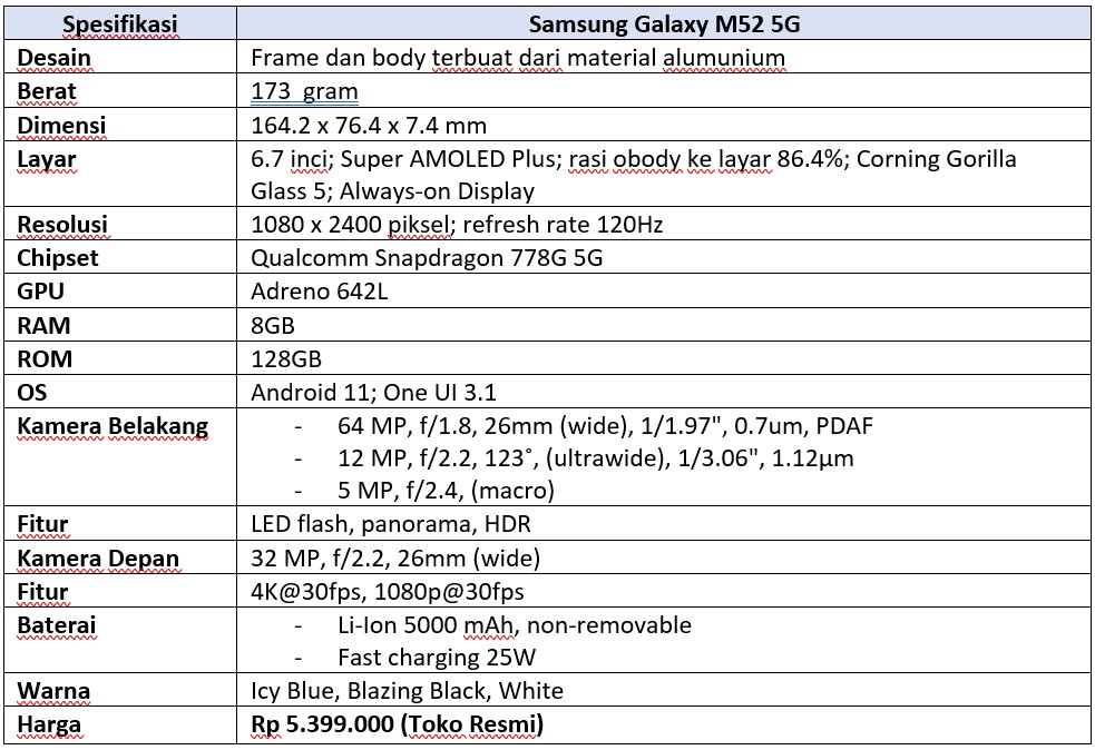 Spek lengkap Samsung Galaxy M52 5G (Dok.Istimewa Droila)