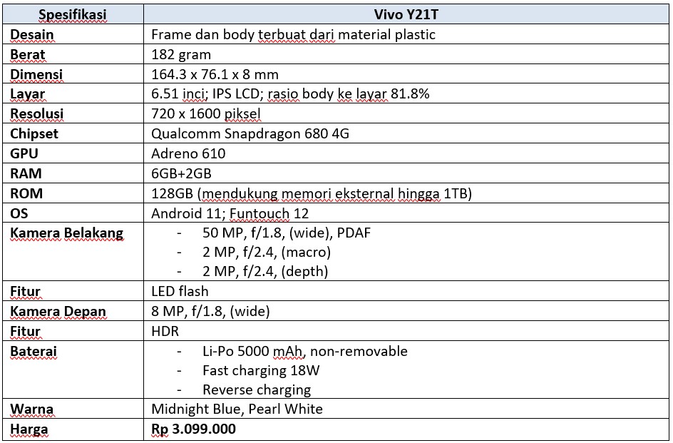 Spek lengkap Vivo Y21T (Dok.Istimewa Droila)
