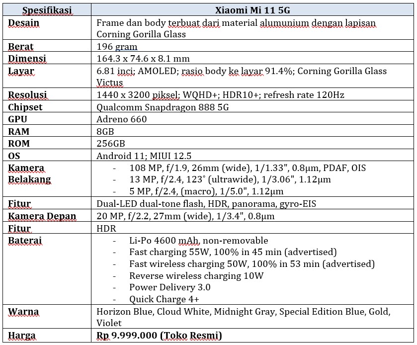 Spek lengkap Xiaomi Mi 11 5G (Dok.Istimewa/Droila)