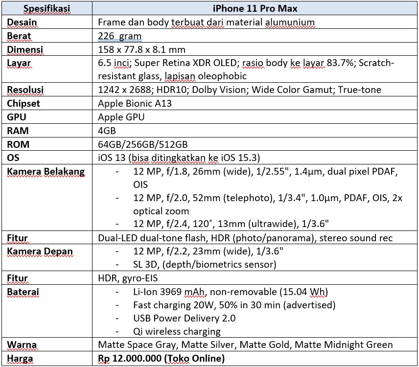 Spek lengkap iPhone 11 Pro Max (Dok. Istimewa Droila)